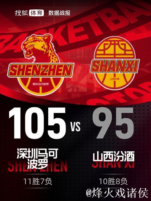 贺希宁23分约翰逊21+5+9 深圳终结山西3连胜 贺希宁23分约翰逊21+5+9 深圳终结山西3连胜