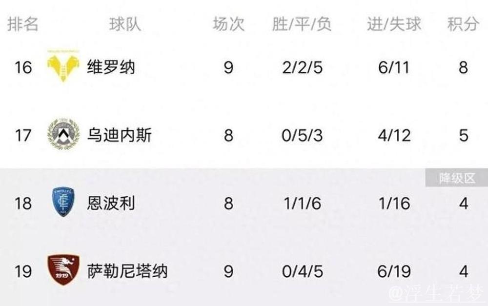 意甲争冠形势胶着：国米领跑，那不勒斯低迷滑落至第2，米兰暂列第7