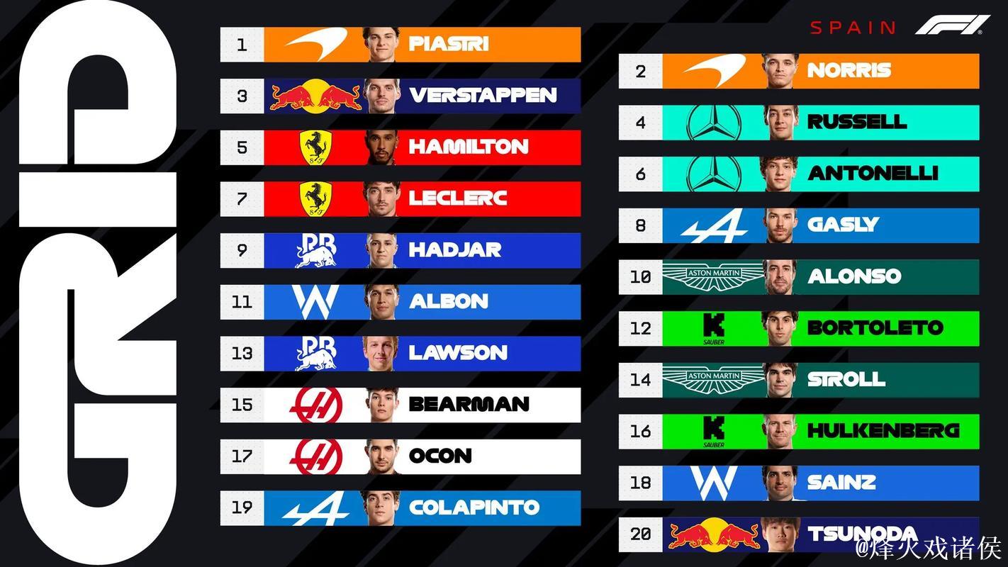 F1西班牙大奖赛排位赛:皮亚斯特里夺得杆位 F1西班牙大奖赛排位赛:皮亚斯特里夺得杆位