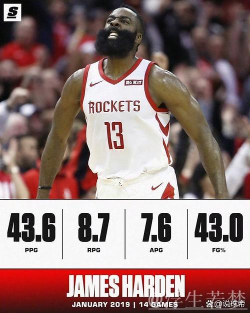 布劳恩抢断哈登 默里命中空位三分 布劳恩抢断哈登 默里命中空位三分