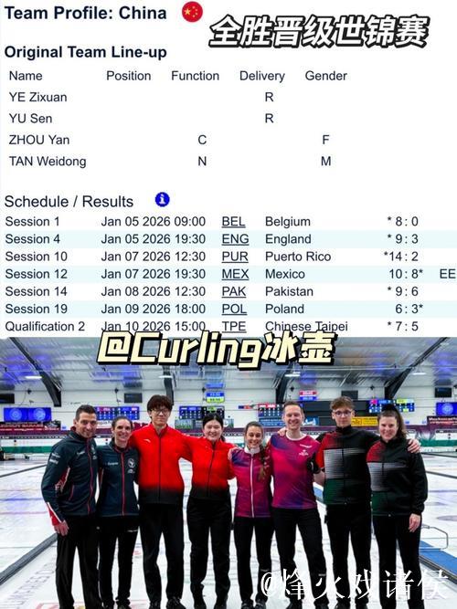 中国混双冰壶无缘2026冬奥会参赛资格 中国混双冰壶无缘2026冬奥会参赛资格