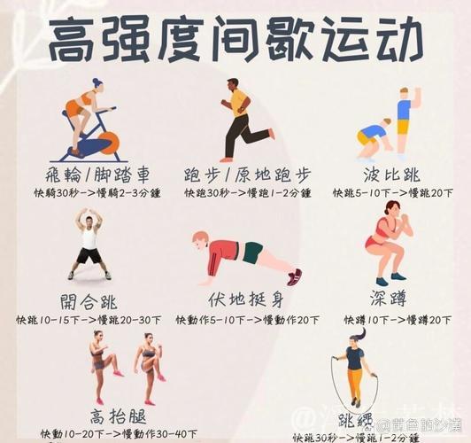 早晨活力操:高强度间歇训练(HIT) 早晨活力操:高强度间歇训练(HIT)