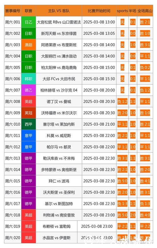 获取世界杯最新实时比分更新的网站推荐 获取世界杯最新实时比分更新的网站推荐