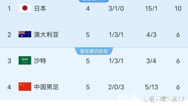 2026世界杯下注网站推荐与攻略