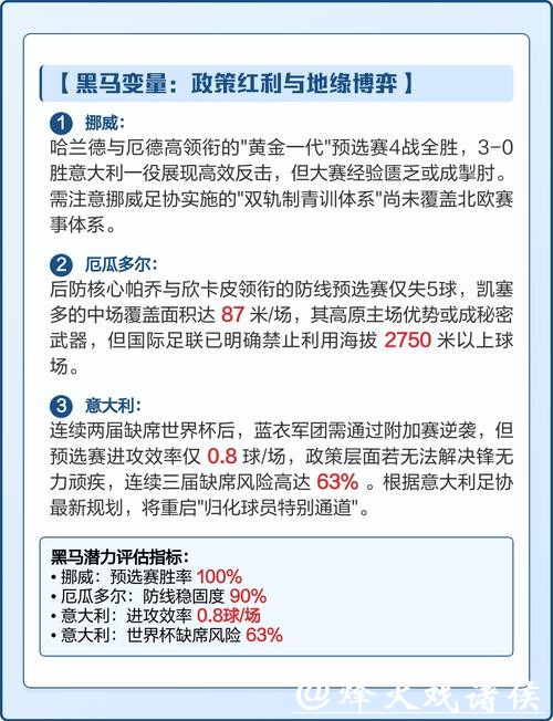 2026世界杯赛事数据分析与战略洞察
